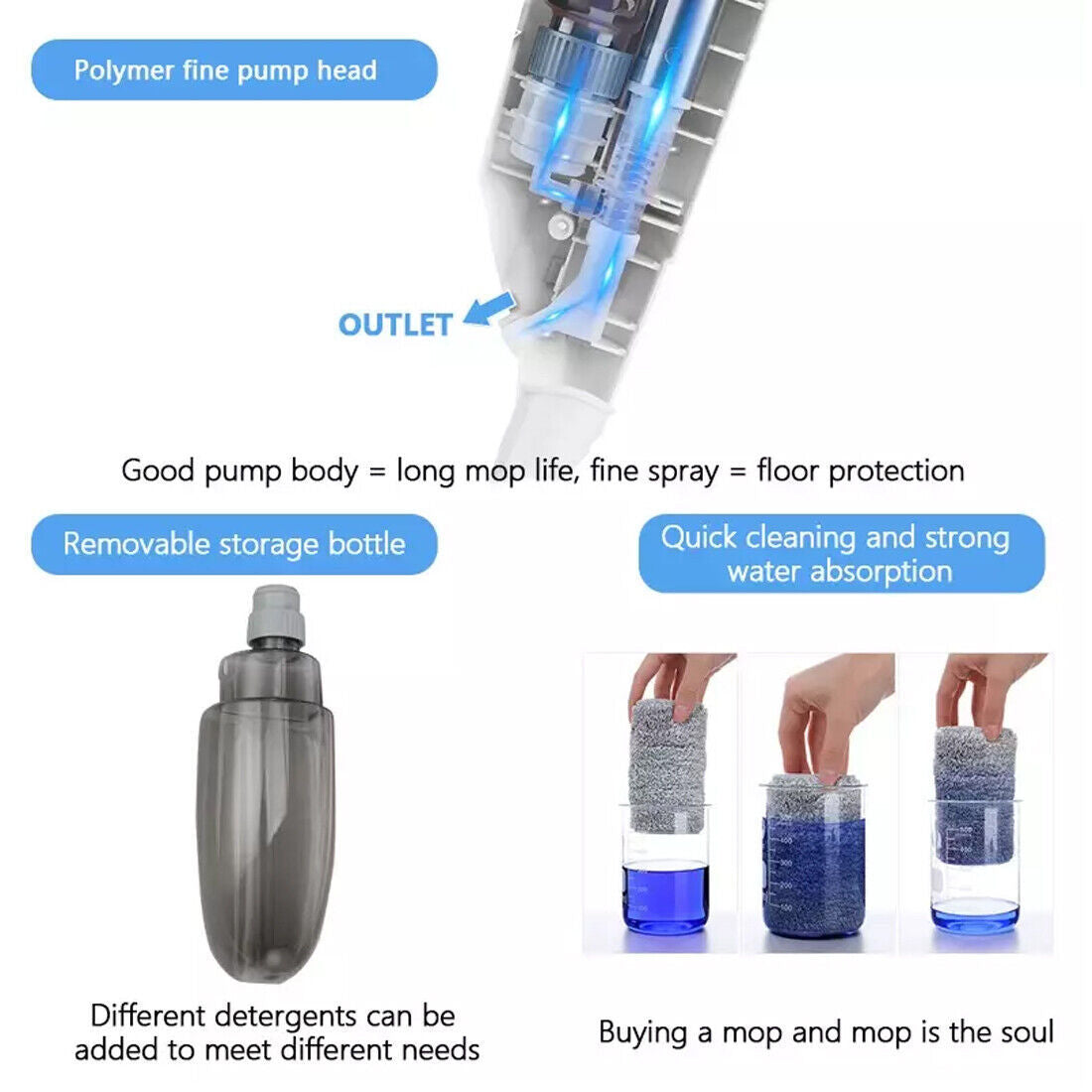 360° Rotating Spray Mop –Effortless Cleaning with Refillable Water Tank